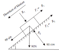 1403_Evaluate the angle - block impends down the plane1.png